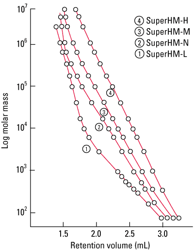 fig2_superh_calibration_curves.png